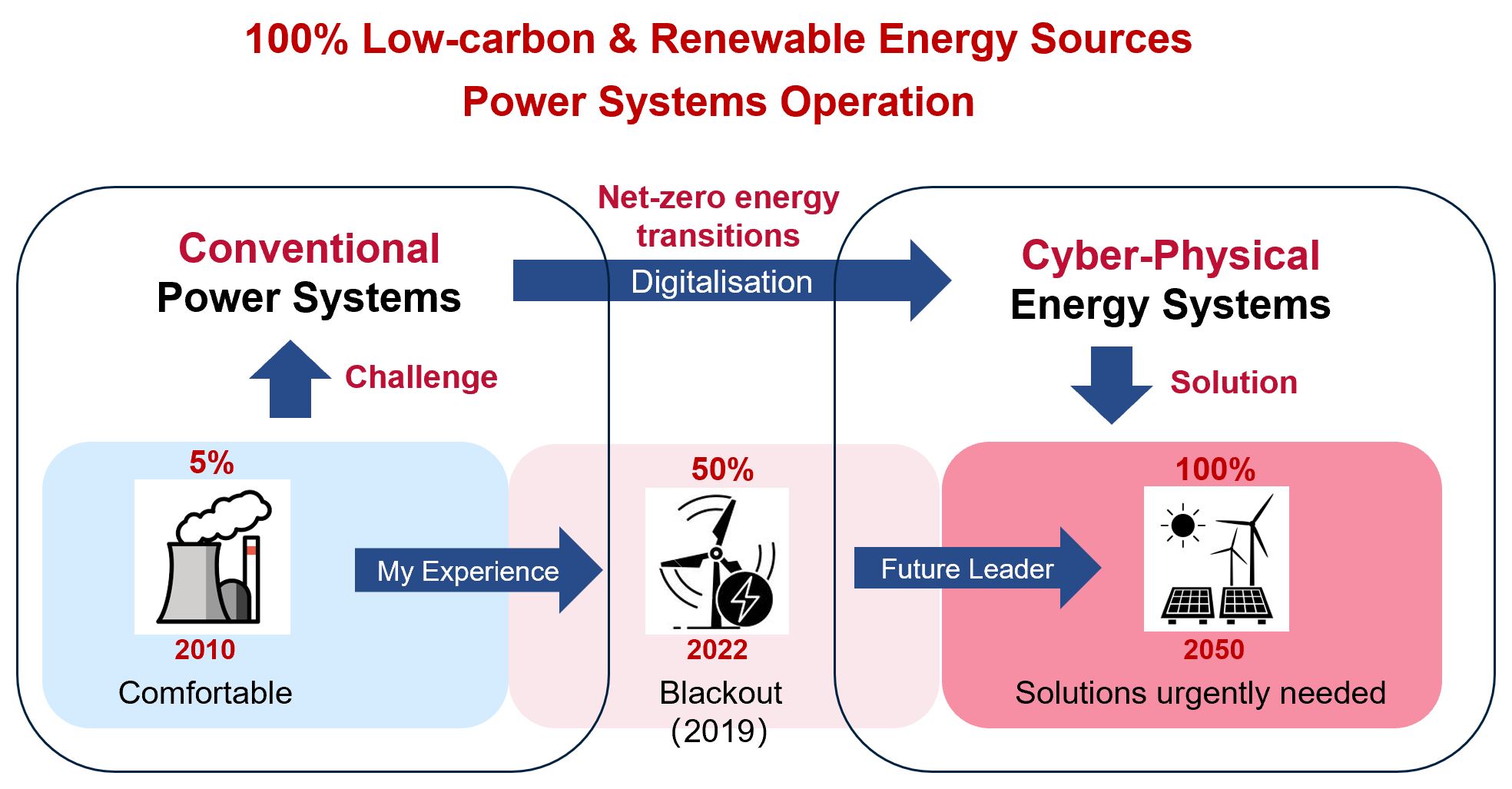 uk university phd power systems